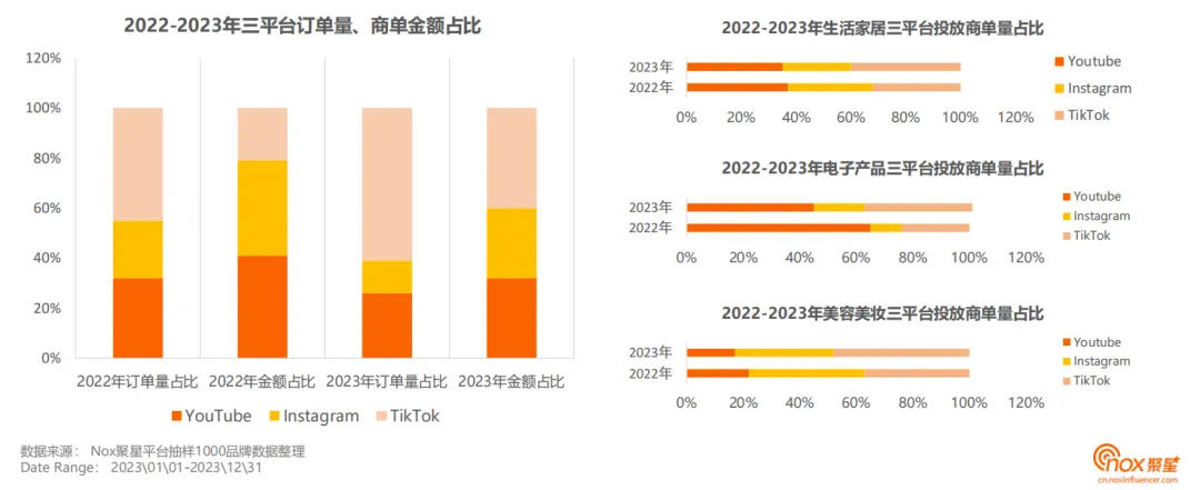 2024海外网红营销社媒平台怎么选？海外社媒五大发展趋势深度解读！