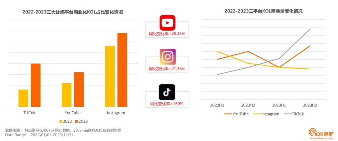 2024海外网红营销社媒平台怎么选？海外社媒五大发展趋势深度解读！