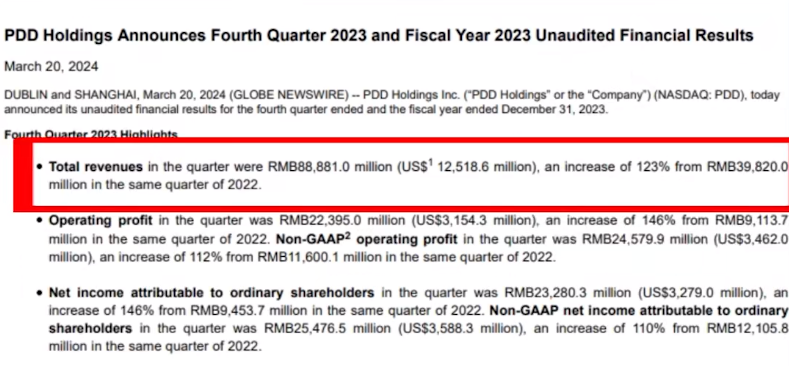 拼多多2023年狂赚600亿!Temu“杀疯了”?