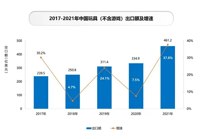 一出海即成百万爆款！这个国产玩具要做下一个迪士尼？