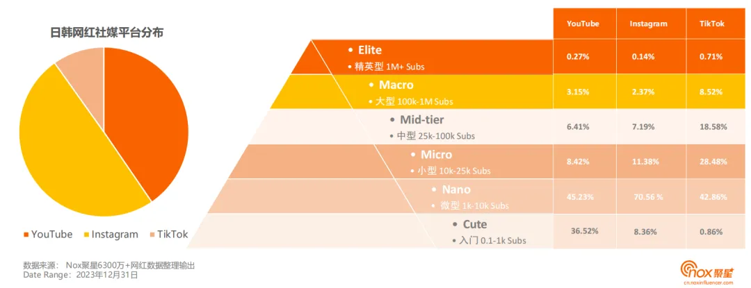 2024海外网红营销社媒平台怎么选？海外社媒五大发展趋势深度解读！