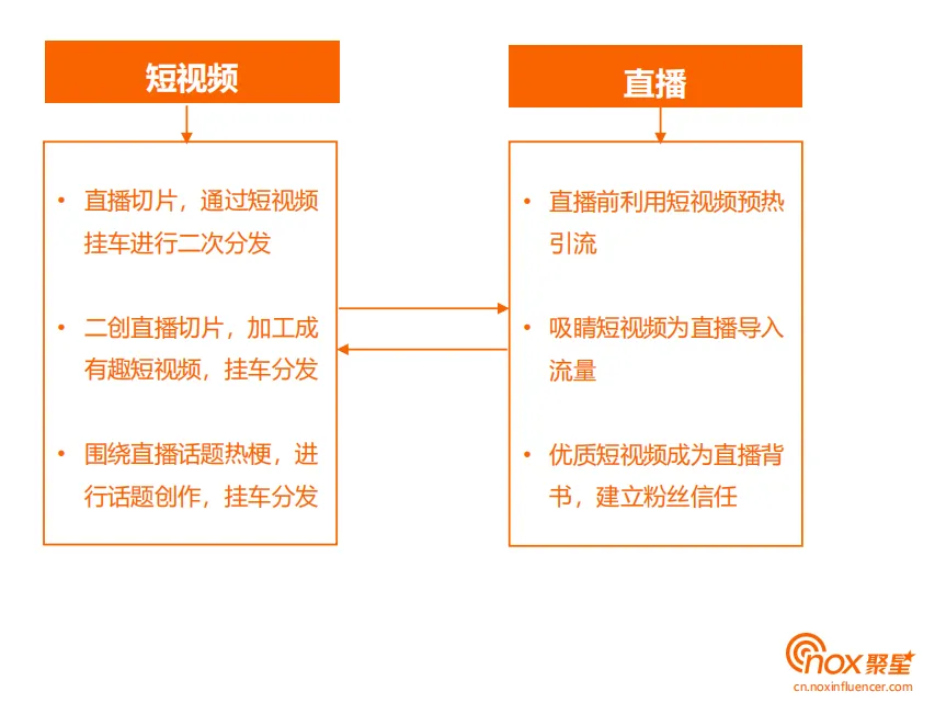 2024海外网红营销社媒平台怎么选？海外社媒五大发展趋势深度解读！