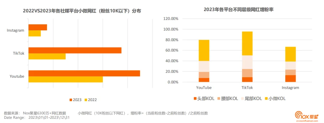 2024海外网红营销社媒平台怎么选？海外社媒五大发展趋势深度解读！