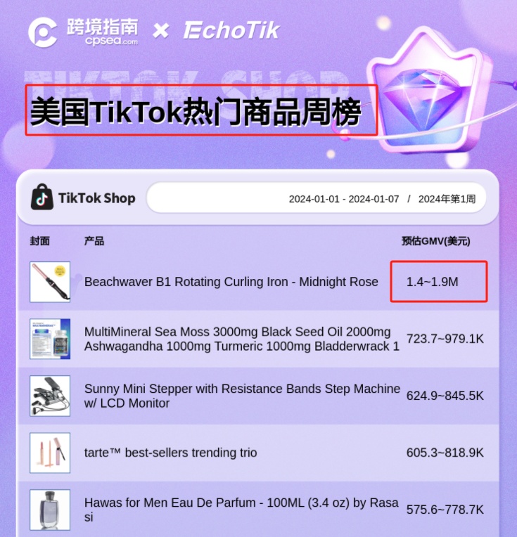 简析TikTok发展策略以及在美国和马来西亚的发展状况！