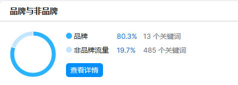 从濒临破产到年入800万美金，这个DTC品牌站做了什么？