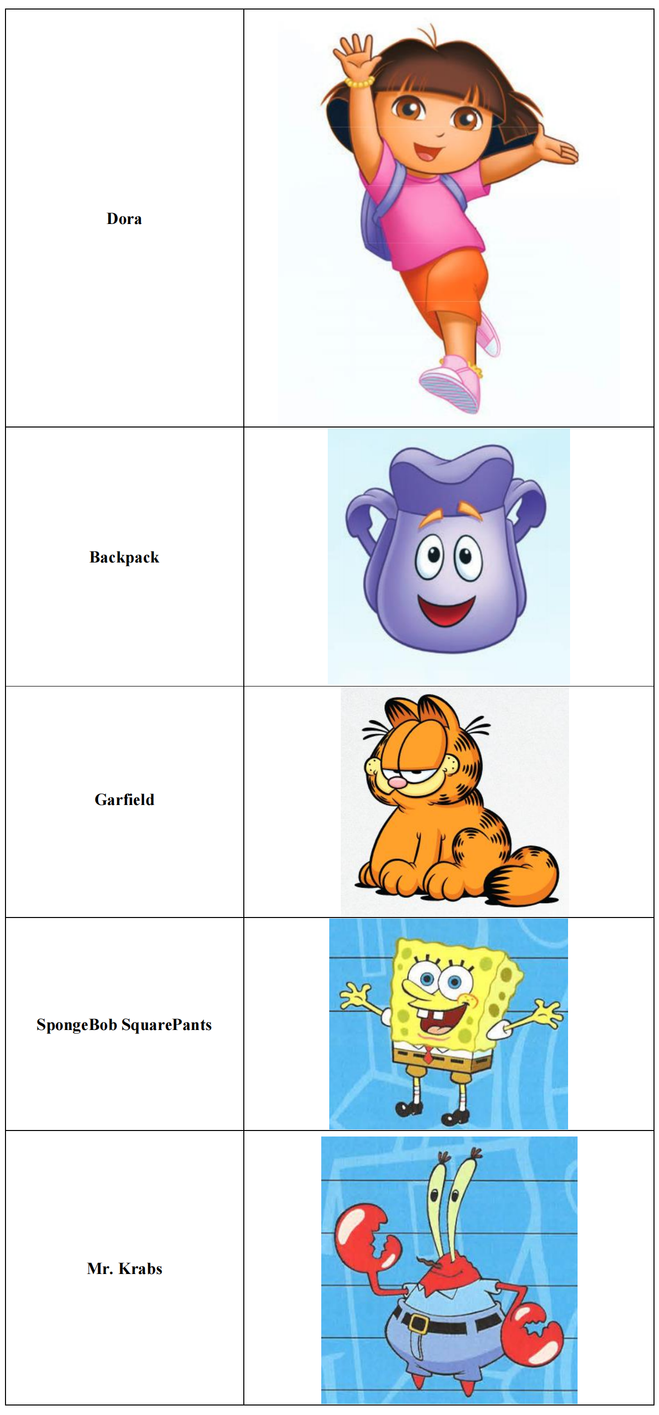 海绵宝宝、咖啡猫、朵拉、Blondie乐队和卫生手工具维权了!