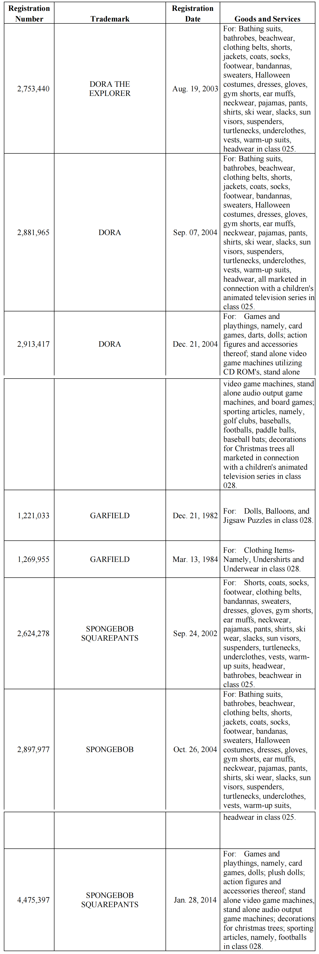 海绵宝宝、咖啡猫、朵拉、Blondie乐队和卫生手工具维权了!