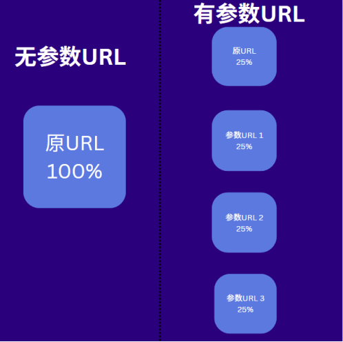 URL参数对网站SEO的影响