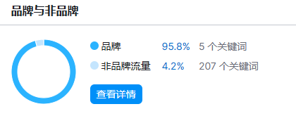 靠独立站卖“Excel课”成为百万富翁！