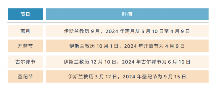 干货：TEMU平台2024年重点！中东女装扶持政策！