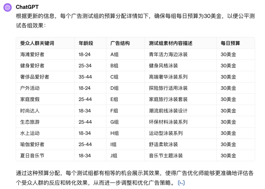 Meta广告如何借力AI工具获得不错的夏季促销成效——以泳装为例