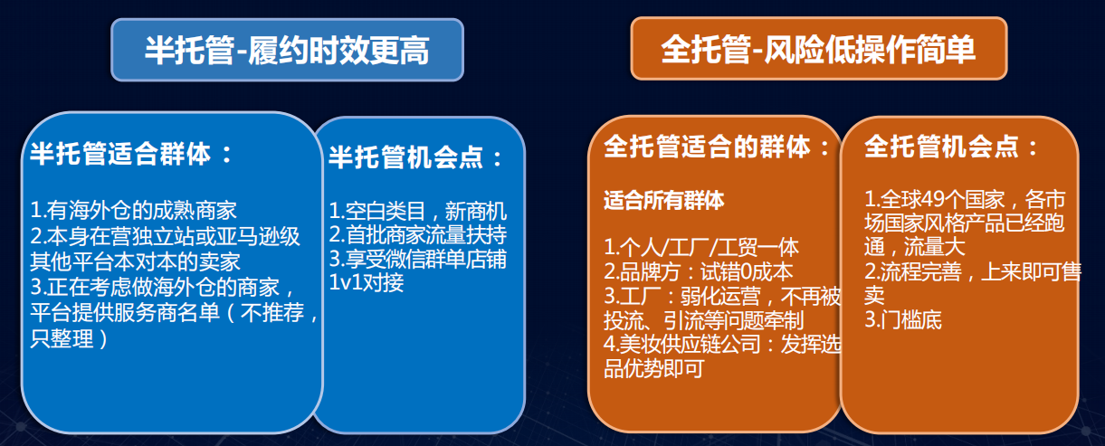 282人民币只卖8美金？TEMU半托管88%OFF！太狠了