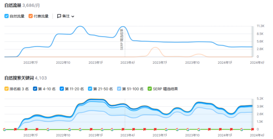 靠独立站卖“Excel课”成为百万富翁！