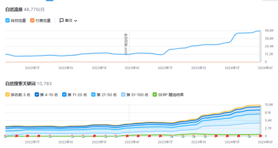 魔改“中国麻将”,这个“美国麻将”品牌现在怎么样了?