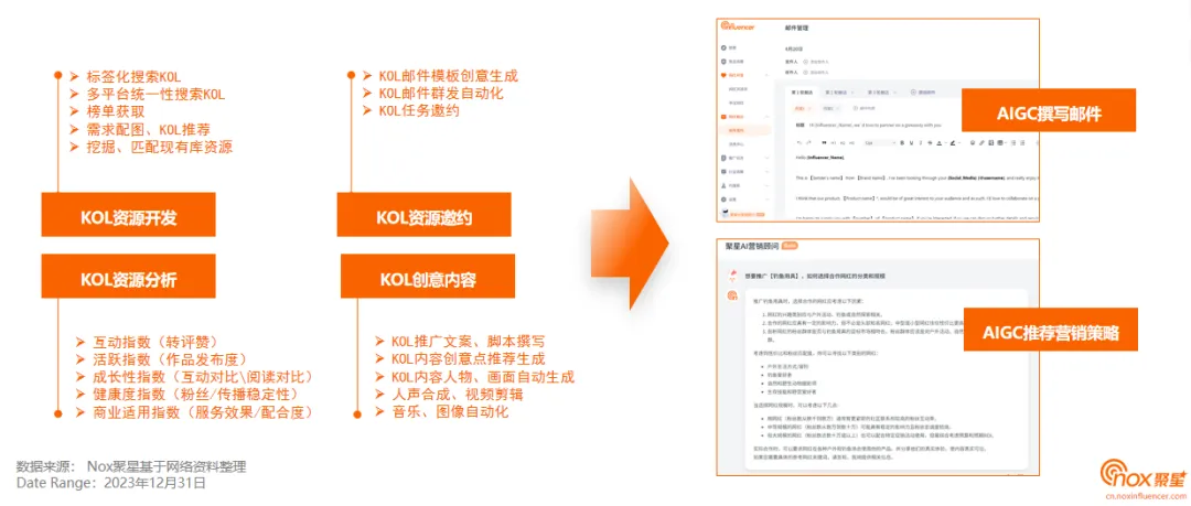 2024网红营销人员必看：营销全链路解析、网红合作偏好、合作内容创意洞察