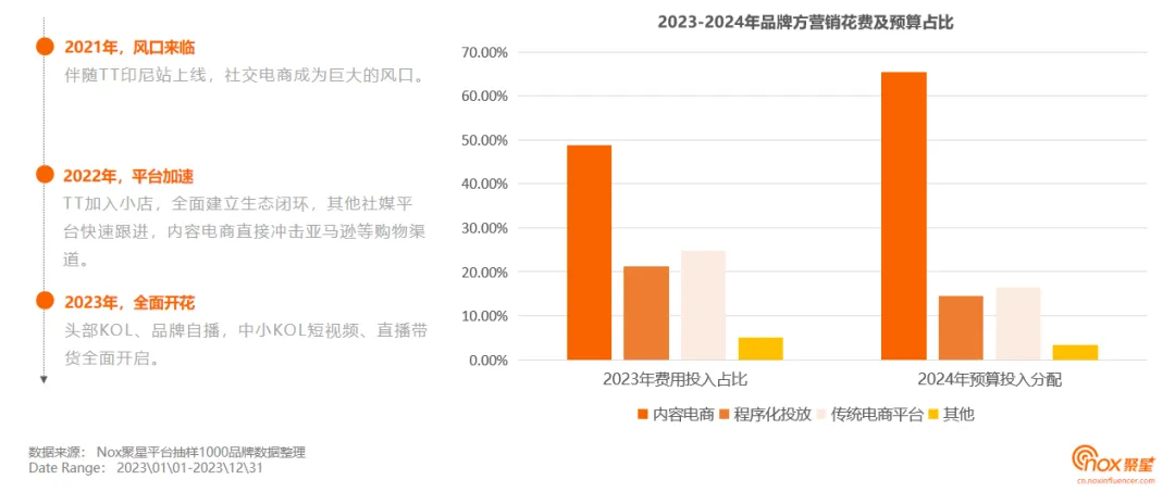 2024网红营销人员必看：营销全链路解析、网红合作偏好、合作内容创意洞察