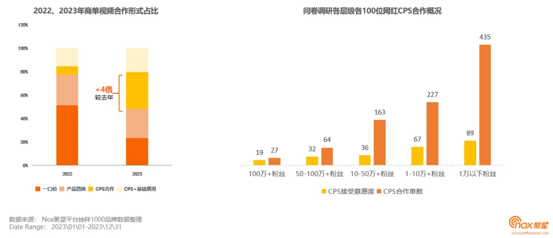 2024网红营销人员必看：营销全链路解析、网红合作偏好、合作内容创意洞察