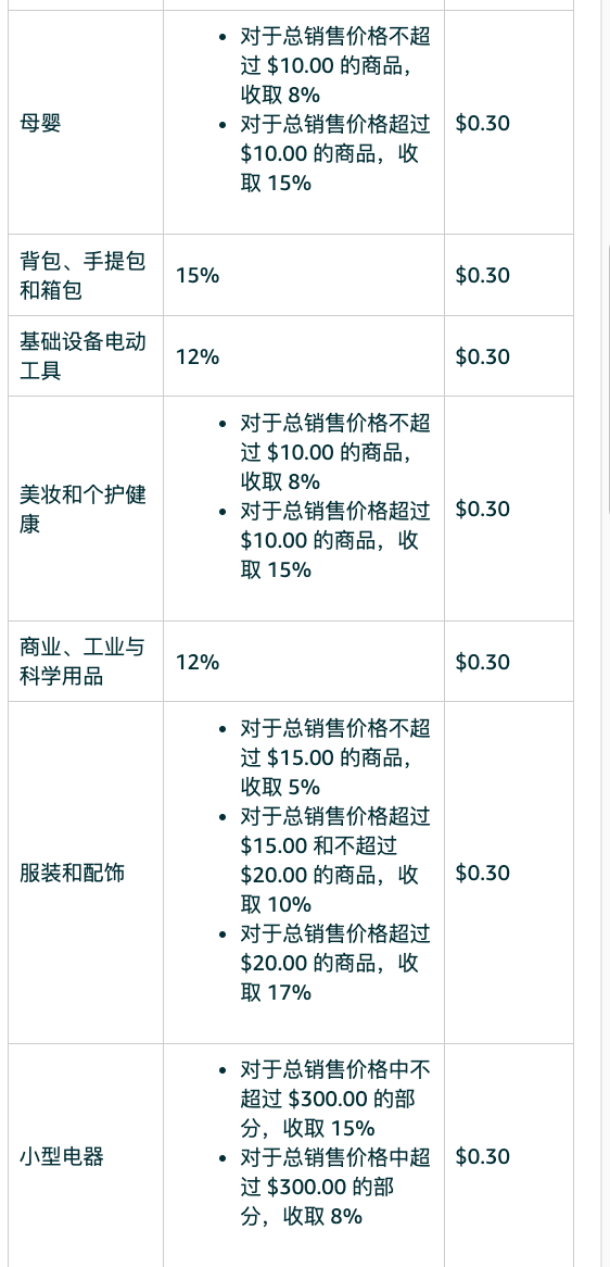 好事！亚马逊偷偷更新的新功能能降低成本！！
