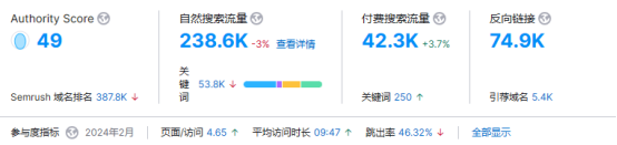 新興行李箱DTC品牌，年入超一億美金