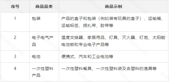 Temu平台奥地利EPR资质管控申明--4月26日之前申请对应资质