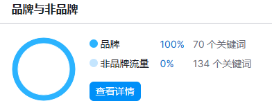新兴美妆DTC品牌,靠可持续发展理念营收百万美元!