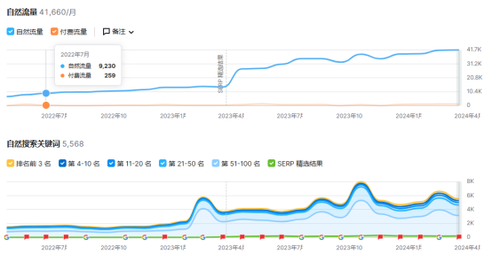 新兴美妆DTC品牌,靠可持续发展理念营收百万美元!