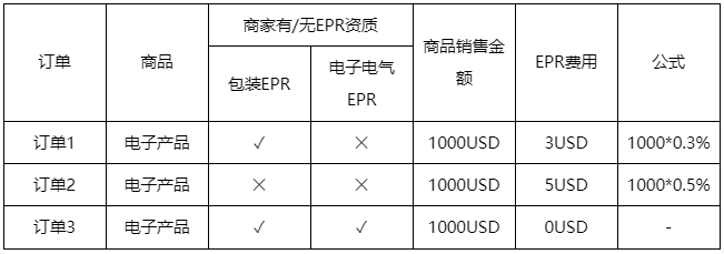 阿里巴巴国际站发布销往法国、西班牙生产者责任延伸(EPR)代收代缴规则