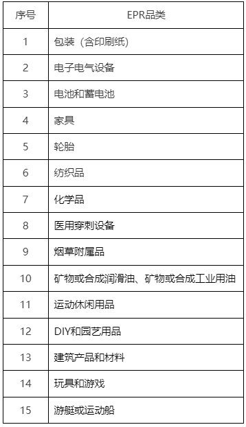阿里巴巴国际站发布销往法国、西班牙生产者责任延伸(EPR)代收代缴规则