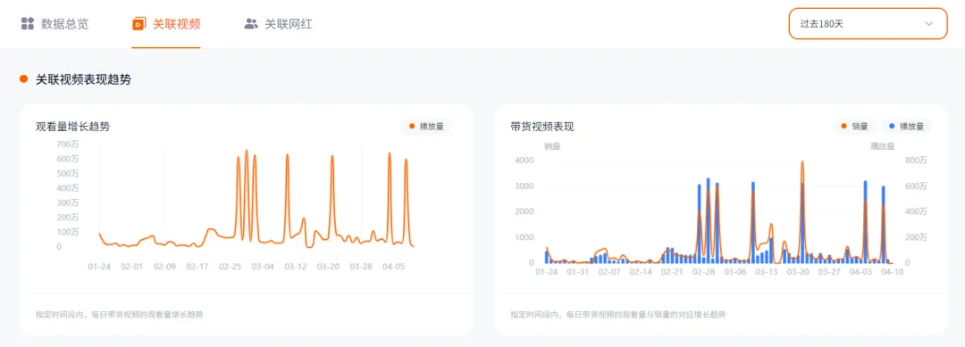 销售额超600万美金、上亿次视频曝光！看联想耳机如何成功卖爆TikTok！