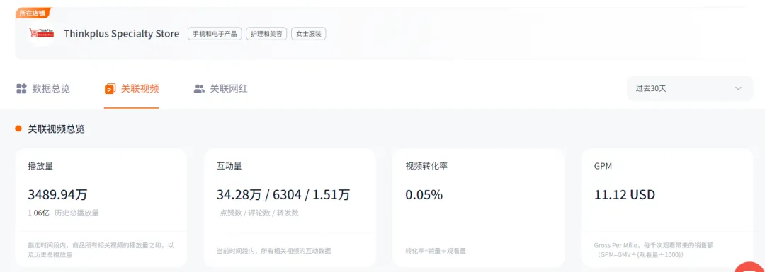 销售额超600万美金、上亿次视频曝光！看联想耳机如何成功卖爆TikTok！