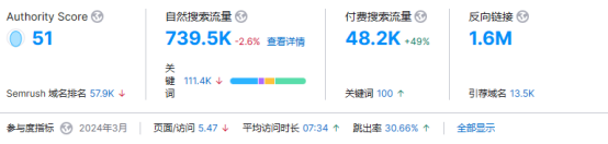 为什么大家都看好香薰蜡烛出海跨境赛道?