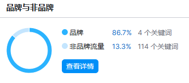 靠卖“动物”拼图,跻身顶级跨境电商!