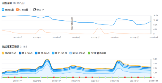 靠卖“动物”拼图,跻身顶级跨境电商!
