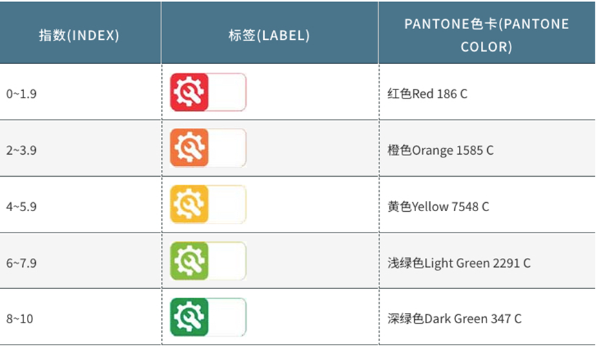 Temu平台实物标签合规解读——电器类商品