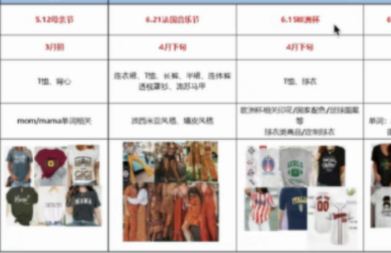 百亿市场!TEMU定制品大揭秘!解锁“爆品”新玩法?