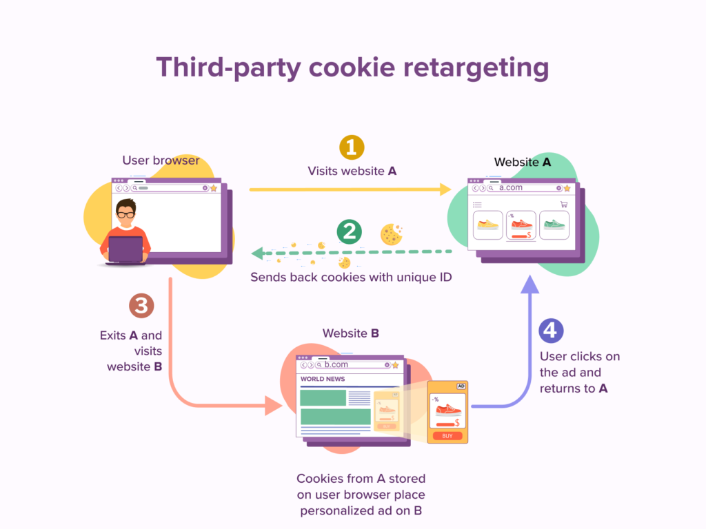 杀死那只蜜蜂-Meta广告体系渡劫