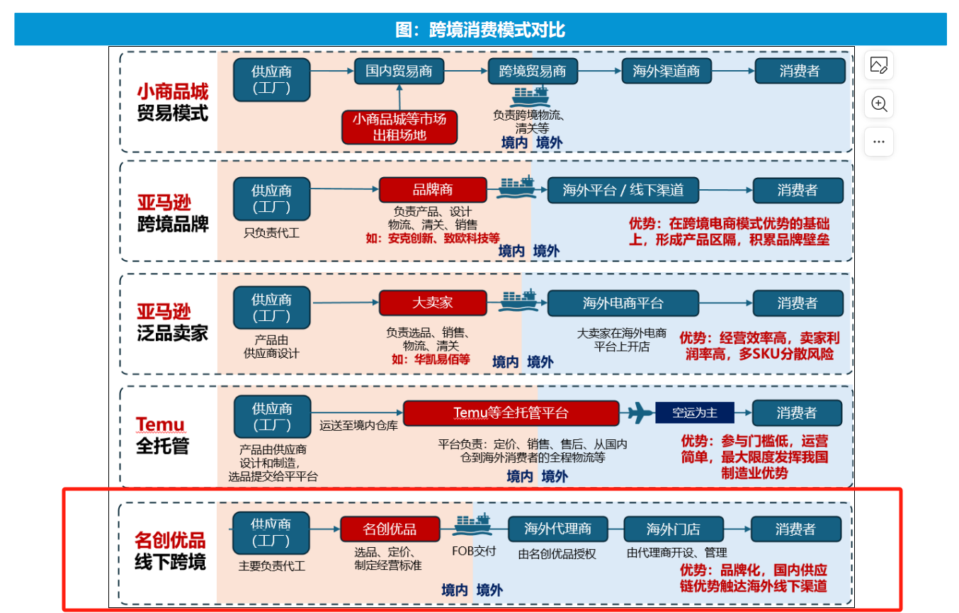 海外服务中心这事靠谱吗