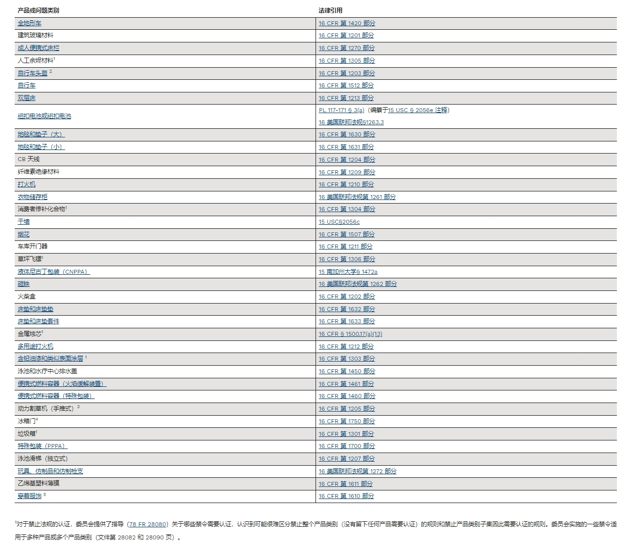 美国GCC合格证书详解指南