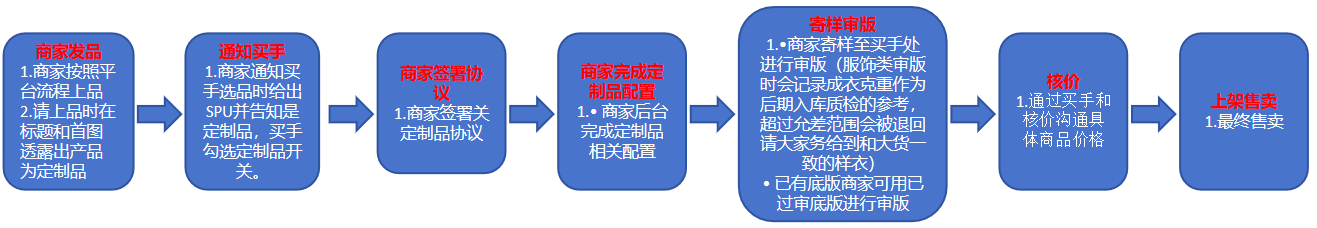 百亿市场!TEMU定制品大揭秘!解锁“爆品”新玩法?