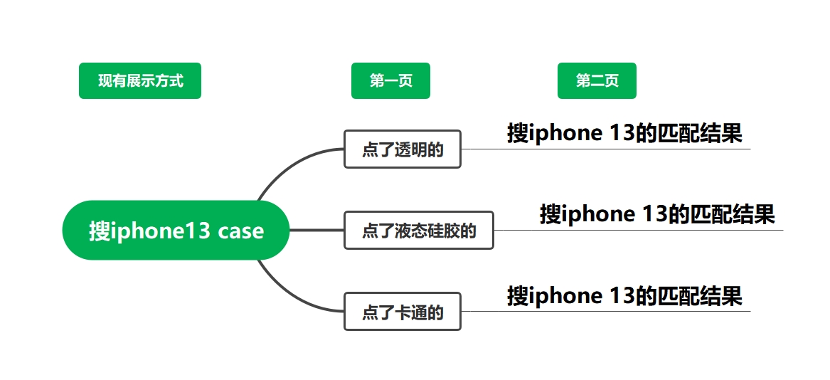 亚马逊COSMO算法更新超详细注释及卖家预置应对方案！