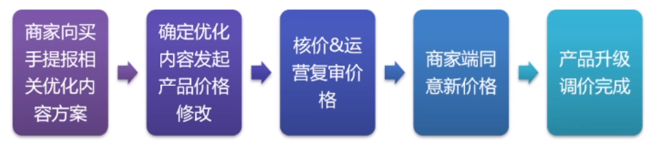 TEMU卖家必看！发货/包装/质检问题一网打尽！