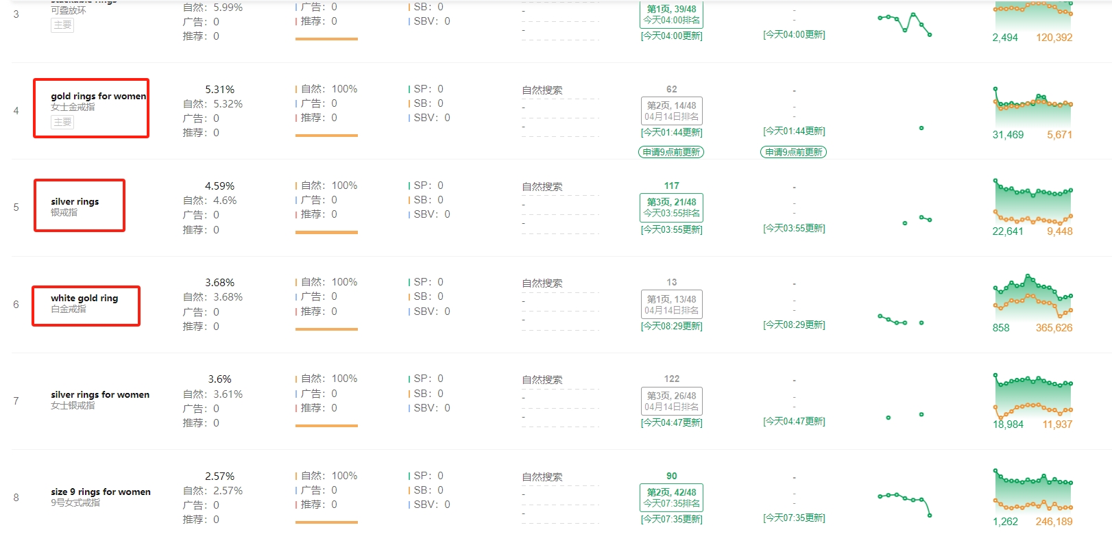 亚马逊COSMO算法更新超详细注释及卖家预置应对方案！