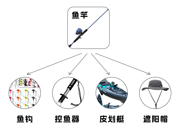 亚马逊COSMO算法更新超详细注释及卖家预置应对方案！