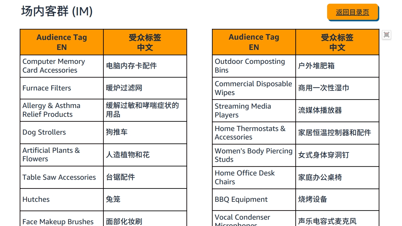 亚马逊COSMO算法更新超详细注释及卖家预置应对方案！