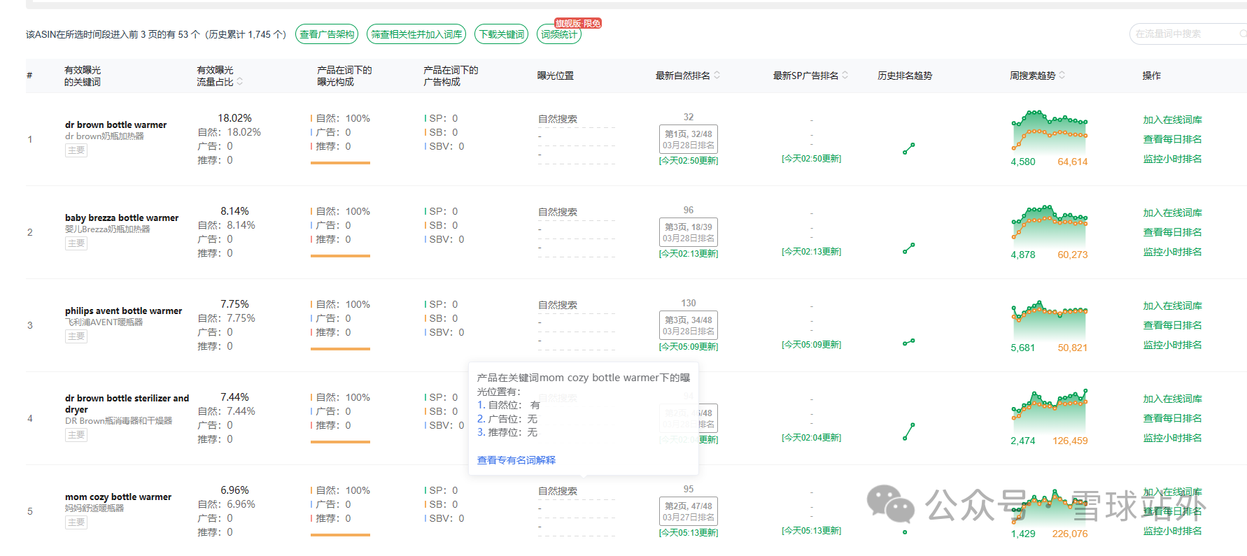 你一定不知道这3个查竞品站外的技巧