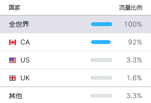 看一个护肤精油品牌如何在海外市场闯出一方天地！