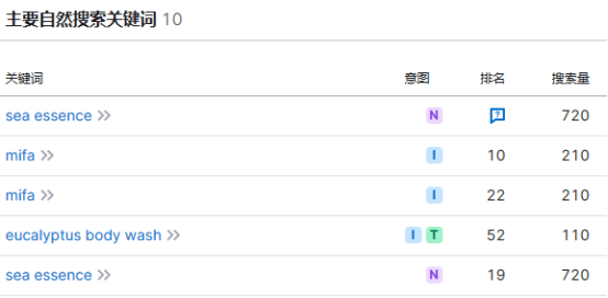 看一个护肤精油品牌如何在海外市场闯出一方天地！