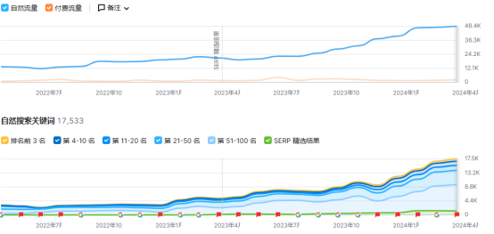 一个“不想”让你的宠物变胖的独立站！