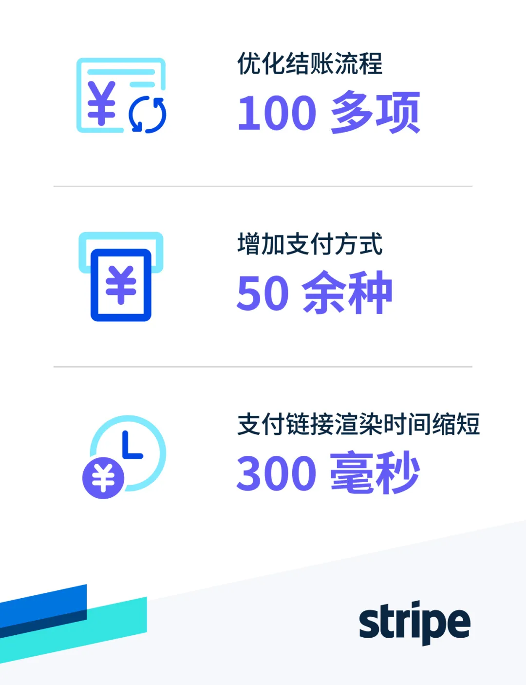 强劲增长，持续创新，Stripe 致客户、合作伙伴、投资人的公开信！