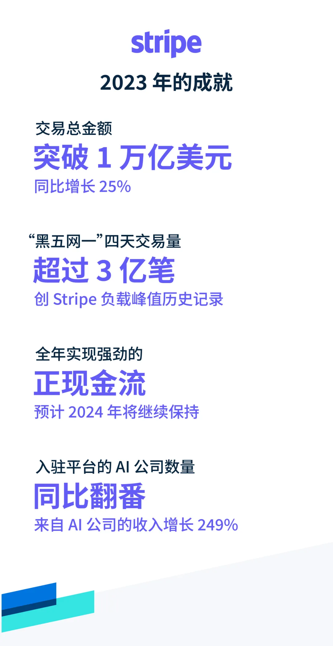 强劲增长，持续创新，Stripe 致客户、合作伙伴、投资人的公开信！